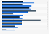 Leading reasons for intolerance of high street shopping in the UK 2016, by gender