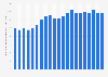 Netherlands: capital services per hour, advert. & specialized business services 2014