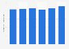 Cinema ad spend in Canada 2014-2019