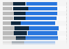 New York Presidential Primaries: latest Republican polls, April 2016