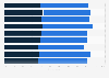 New York Presidential Primaries: latest Democratic polls, April 2016