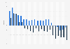 Marketing executives' business confidence in the United Kingdom (UK) Q4 2014-Q2 2018
