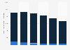 Bechtel's carbon footprint 2011-2016