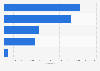 Partido Republicano Kentucky: resultado del caucus 2016