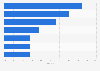 New game discovery sources among PC and console gamers in the U.S. 2016