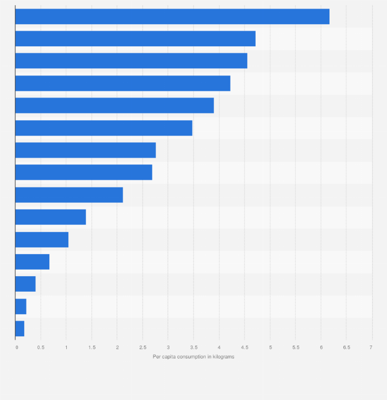 Butter Comparison Chart