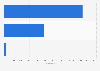 Partido Demócrata Texas: resultado de las elecciones primarias 2016