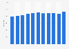 Environmental tax revenue in Sweden 2005-2015