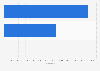 Partido Demócrata Minnesota: resultado del caucus 2016