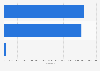 Partido Demócrata Massachusetts: resultado de las elecciones primarias 2016