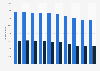 Italy: male newspaper readership 2006-2015, by frequency