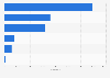Partido Republicano Nevada: resultado del caucus 2016