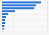 Partido Republicano Iowa: resultado del caucus 2016