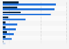 Italy: female newspaper readership in 2017, by occupational status