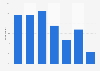 Reasons for not changing privacy settings on social media sites in Germany 2015