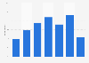 Reasons for not changing privacy settings on social media sites in France 2015