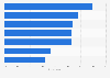Grilled cheese sandwich preferences among consumers in Canada 2016