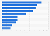 Top benefits from cloud computing reported by small businesses in the UK 2015