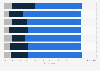 Canada's opinion on governmental actions against GHG emissions 2015, province