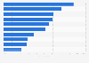 Top benefits from cloud computing reported by enterprises in the UK 2015