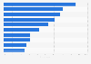 Top benefits from cloud computing reported by businesses in the UK 2015