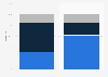 Mothercare sales distribution in the UK and worldwide 2018, by product