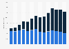 Console games revenue worldwide 2013-2017