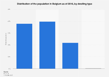 Belgium: housing conditions by dwelling type 2016