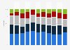 Distribution of Twitter users in Great Britain (GB) 2013-2016, by age group
