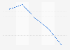 Copies circulation of La Stampa newspaper in Italy 2014-2018
