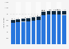 Expenditure on childcare allowance in Sweden 2012-2017, by type of allowance