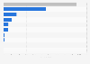 Italy: firms manufacturing rubber and plastic products 2014-2016, by legal form