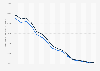 Il Manifesto newspaper: number of copies in circulation and sold in Italy 2003-2017