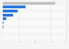 Italy: firms manufacturing glass and glass products 2014-2016, by legal form
