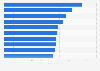 Most traveled domestic air routes in U.S. based on enplanements 2015