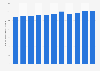 Number of employed persons in arts and entertainment activities in Finland 2008-2018