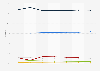 Market share of TLDs in Canada 2013-2014