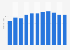 Number of inbound visits by tunnel in the United Kingdom (UK) 2006-2017