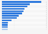 Total wages of employees in the market sector in the Netherlands 2014, by industry