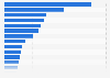 Hours worked in the market sector in the Netherlands 2014, by industry