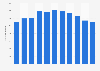 Number of inbound visits by tunnel from France in the United Kingdom 2005-2017