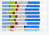 Leading x86 server manufacturers India 2014-2017