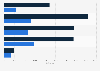 Flemish education staff in Belgium 2015-2016, by gender and age