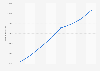 Number of .ca registrations 2013-2014