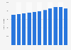 Parental benefit recipients in Sweden 2008-2018