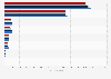 Italy: companies manufacturing ready-mixed concrete 2014-2016, by legal form