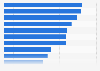 Präferenz von Handelsmarken bei Verbrauchern in Deutschland nach Warengruppen 2016
