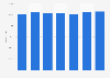 Il Messaggero newspaper: copies in circulation in Italy 2014-2017