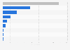 Italy: enterprises producing aluminium 2014-2016, by legal form