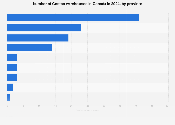 Costco warehouses Canada 2023